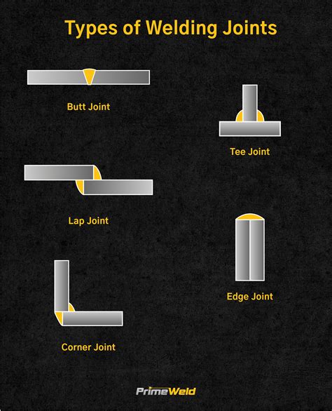 corner joint welding strength